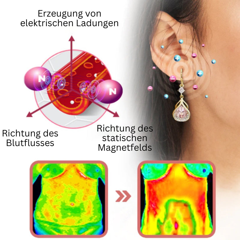 LymphFlow™ Magnetogen