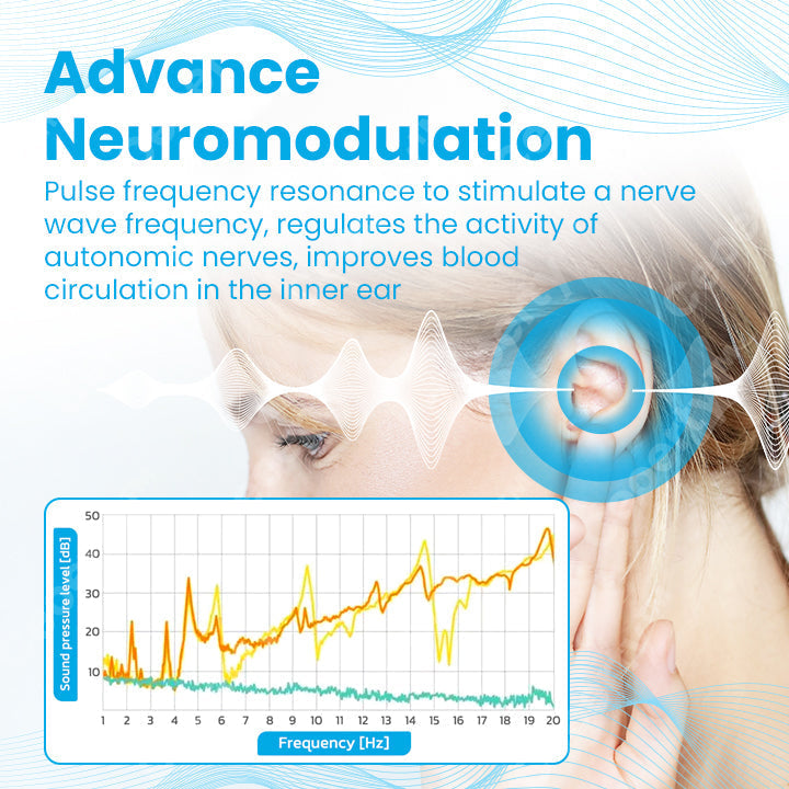 Ceoerty™ AcuTouch Ear Massage Pulse Device